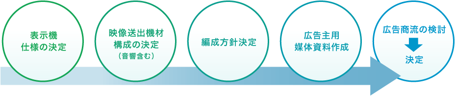 設置前コンサルテーション